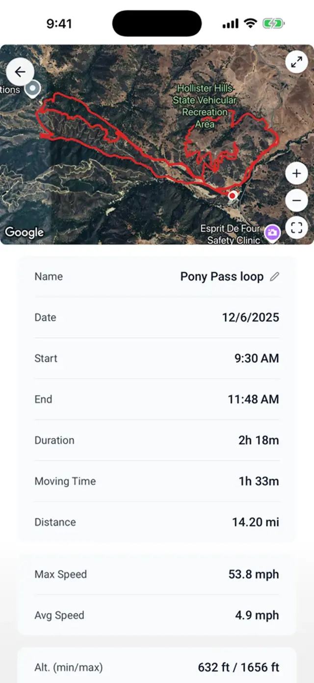 A tracked ride on a satellite map with distance, time, and speed