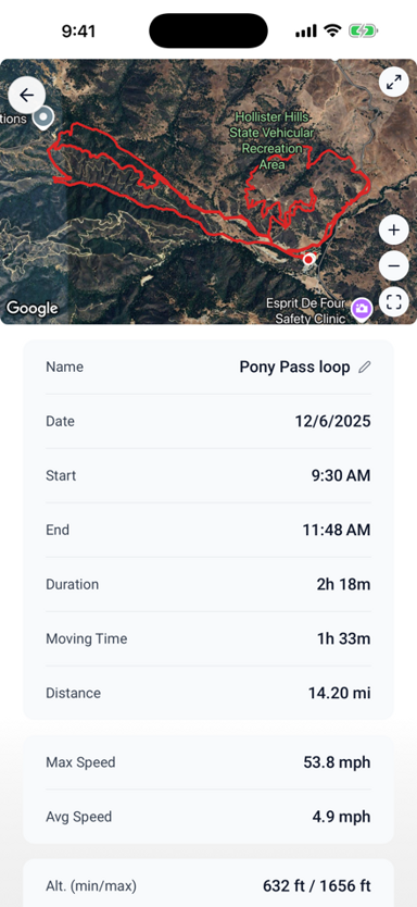 LookOver GPS ride map with route and ride stats